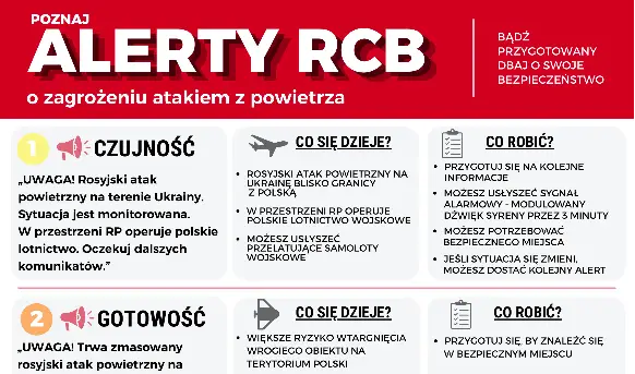 Zasady postępowania w przypadku zagrożenia atakiem z powietrza